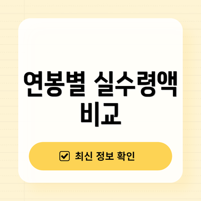 연봉별 실수령액 비교