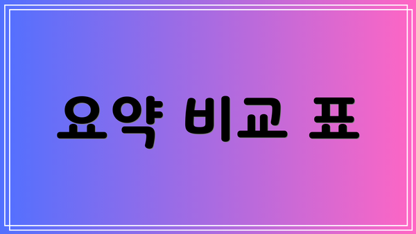 요약 비교 표